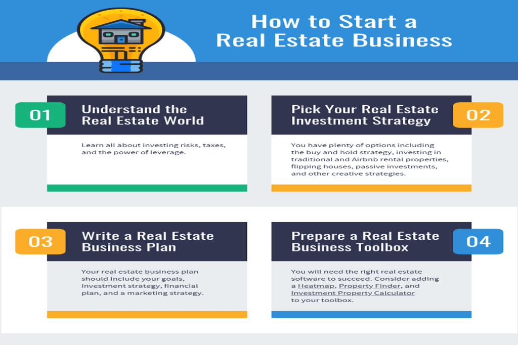how to start a real estate investment company Global Ventures Hub
